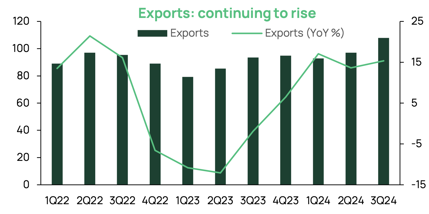 Veil Dragon Capital Exports