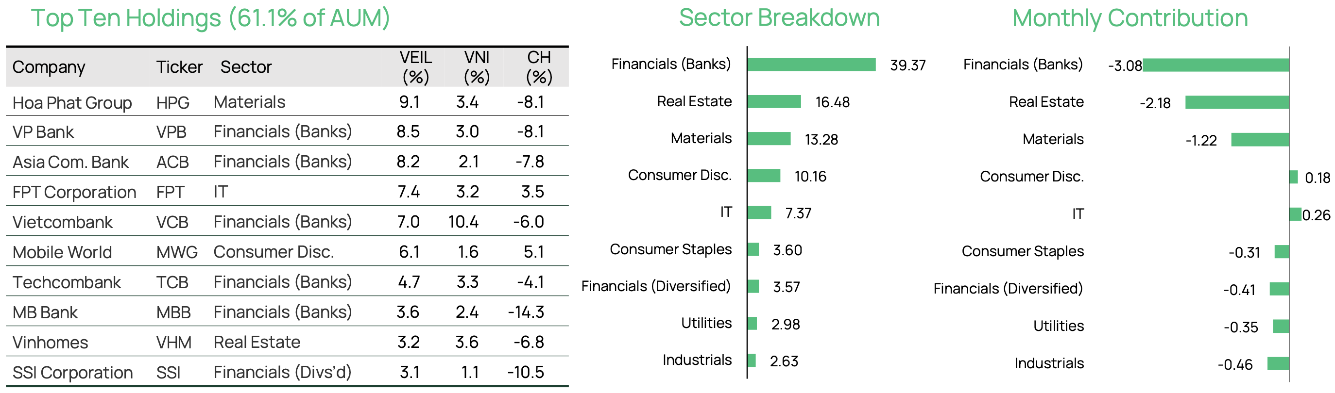 Veil Dragon Capital 202404 Holdings Breakdown