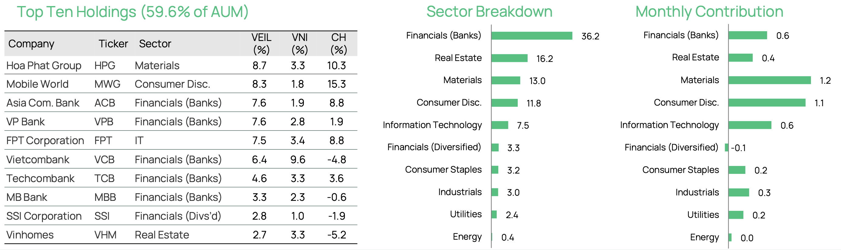 Veil Dragon Capital 202405 Holdings