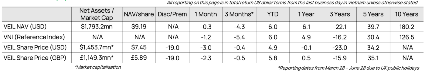 Veil Dragon Capital 202406 Performance2