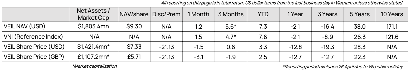 Veil Dragon Capital 202407 Performance2