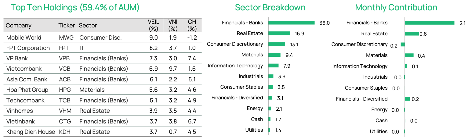 Veil Dragon Capital 202409 Holdings