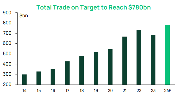 Screenshot 2024 11 15 At 15.45.08