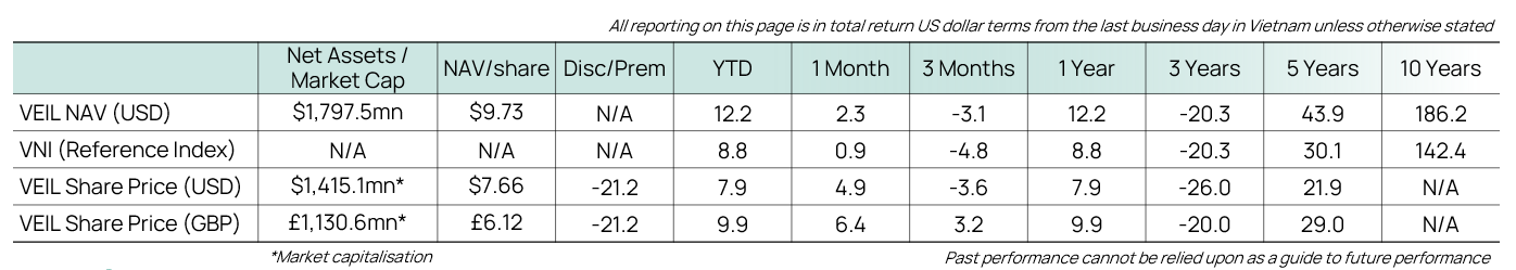 Performance 20241231