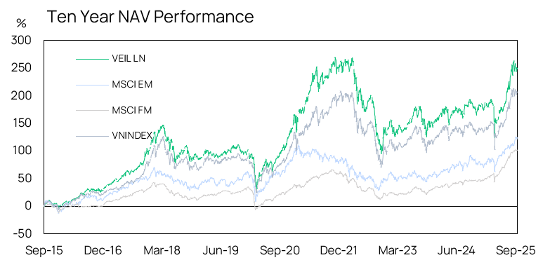 Nav Performance