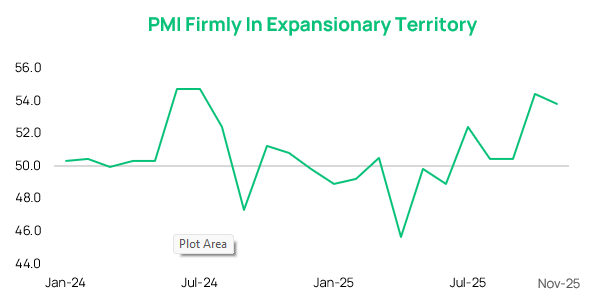 Chart Of The Month