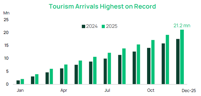 Tourism