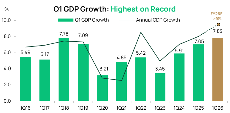 Q1 Gdp