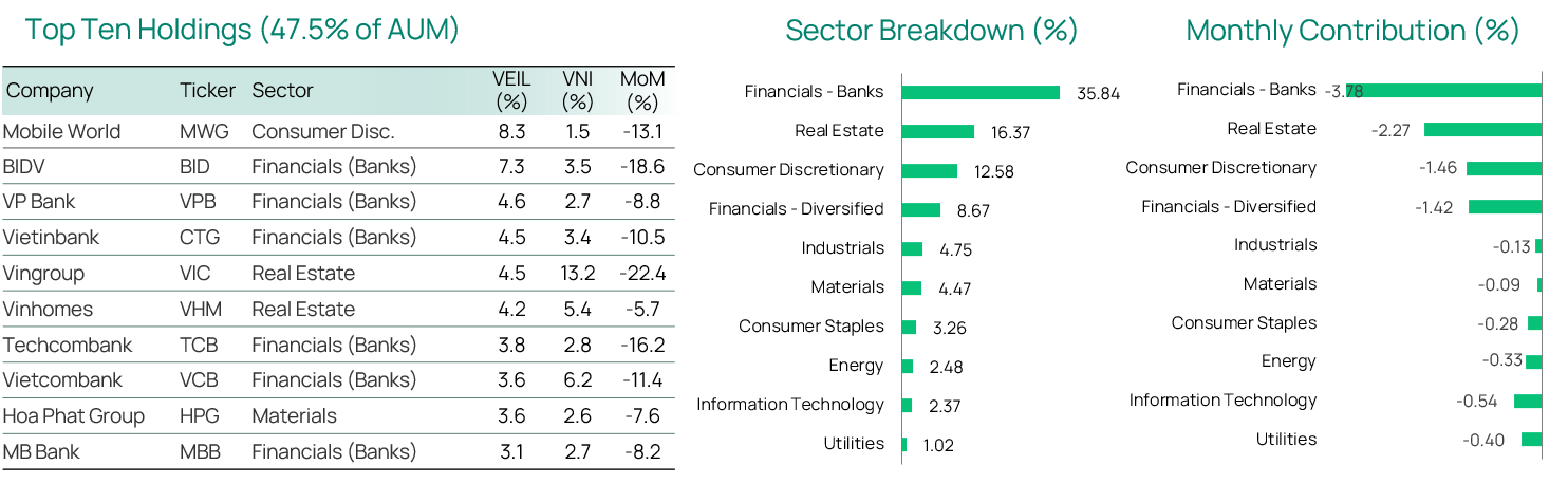 Top10 N Sector