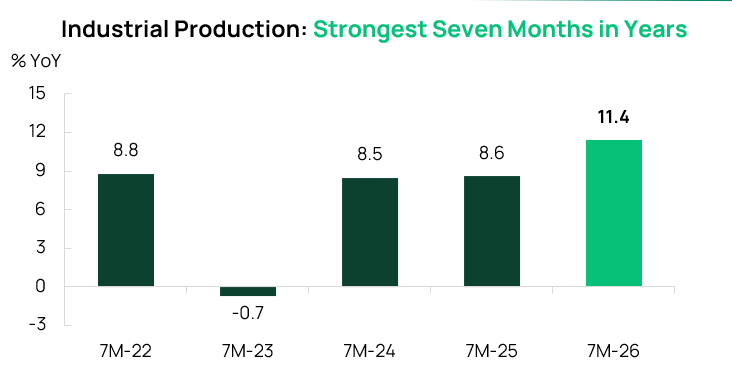 Macro momentum carries into H2