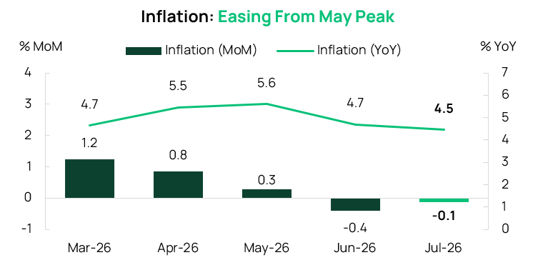 Macro momentum carries into H2